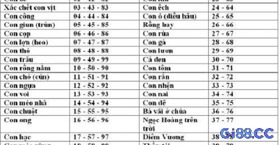 Nắm rõ ý nghĩa mơ thấy bảng lô đề giúp bạn hiểu thêm về hiện thực đánh con gì.