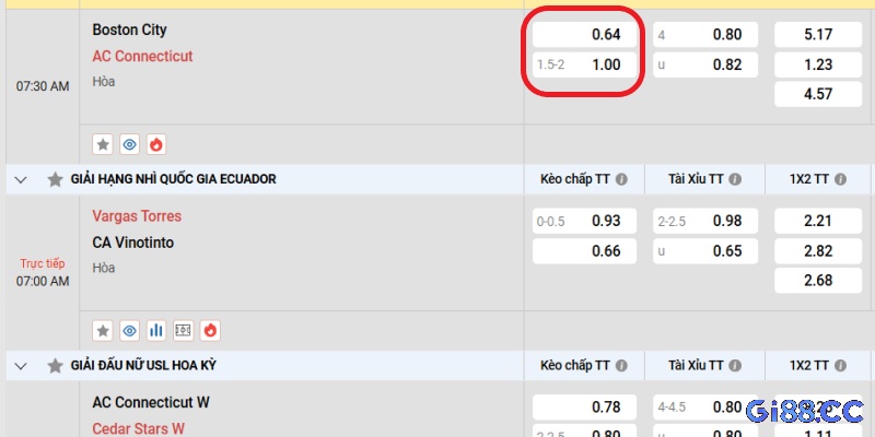 Cược kèo theo tỷ lệ 0.75 Handicap có thắng thua 1/2