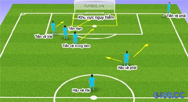 Chuyền dài là cách treo bóng vào vị trí bên trong cầu môn cho đồng đội