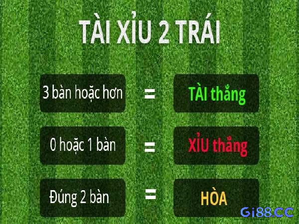 Với kèo số nguyên, có thể xảy ra trường hợp hòa kèo theo cách tính tài xỉu bóng đá.