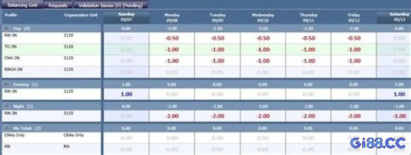 Người chơi chọn nhà cái có odds Hong Kong uy tín sẽ luôn tận hưởng mức tỷ lệ công bằng và cạnh tranh.