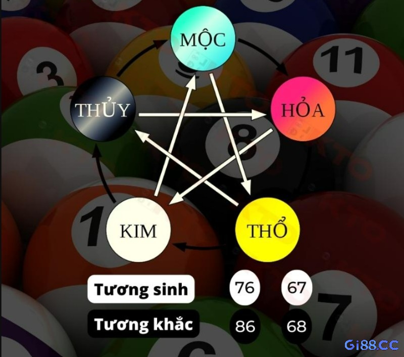 Soi cầu âm dương ngũ hành