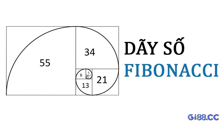 3-1-4 chú trọng quản lý cược trong chuỗi thắng, khác Fibonacci vốn tập trung thu hồi vốn khi thua