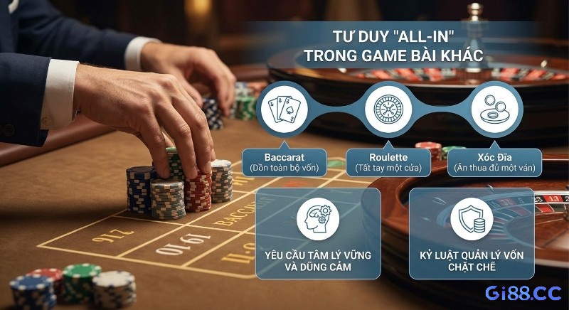 Tổng quan chiến lược áp dụng tư duy "all-in" trong Baccarat, Roulette, Xóc Đĩa, yêu cầu tâm lý vững và quản lý vốn chặt chẽ