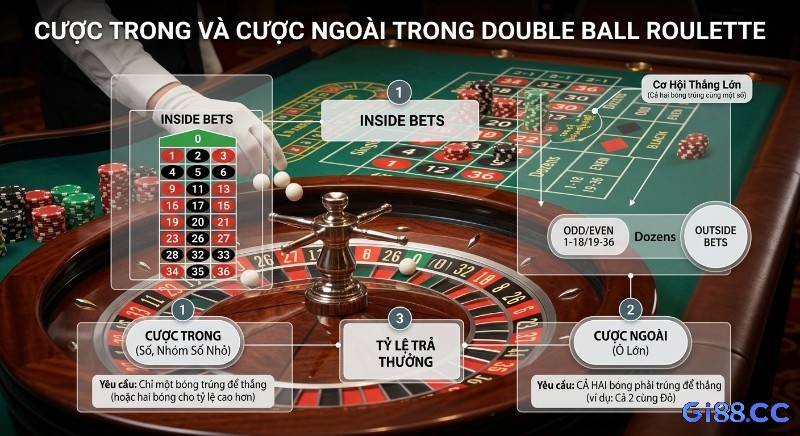 Tổng quan các loại cược Double Ball Roulette: cược trong, cược ngoài với điều kiện thắng, tỷ lệ thưởng để tối ưu cơ hội