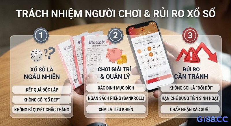 Hướng dẫn 3 quy tắc chơi xổ số có trách nhiệm: từ hiểu tính ngẫu nhiên đến quản lý tài chính và tránh rủi ro