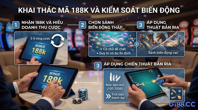 Khai thác mã 188k hiệu quả: nhận bonus, hiểu doanh thu cược 3-5 vòng, chọn sảnh biến động thấp với cá nhỏ, áp dụng bắn ria đạn 100-200đ để tích tiểu thành đại