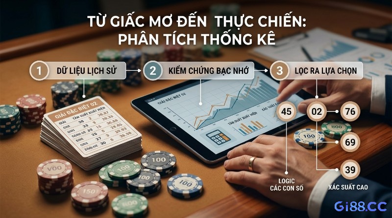 Phân tích thống kê khi đề về 02 bằng phương pháp bạc nhớ, kiểm chứng dữ liệu lịch sử trên máy tính bảng để lọc ra các số tiềm năng 45, 02, 76, 69, 39