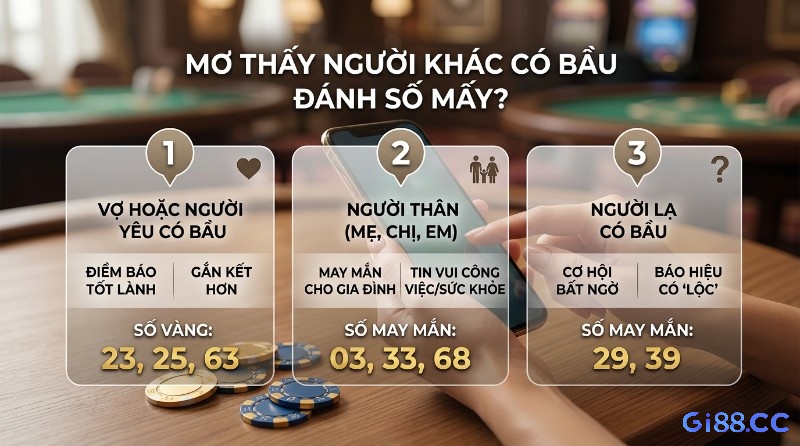 Mơ thấy có bầu đánh số mấy? Số vàng cho vợ/người yêu (23, 25, 63), người thân (03, 33, 68), lạ (29, 39)