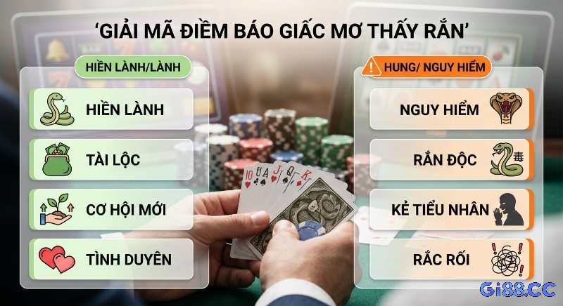 Mơ thấy con rắn đánh số mấy? Bảng giải mã ý nghĩa giấc mơ thấy rắn phân loại điềm lành như tài lộc, tình duyên và điềm hung như nguy hiểm, kẻ tiểu nhân